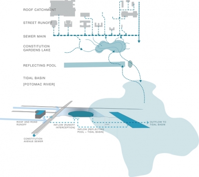 Constitution Gardens PWP