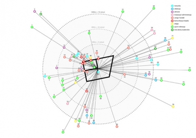 Osiedle Przyja? University BudCud