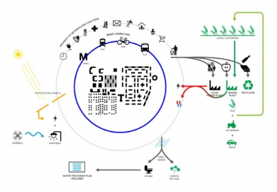 Osiedle Przyja? University BudCud