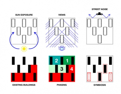 Osiedle Przyja? University BudCud