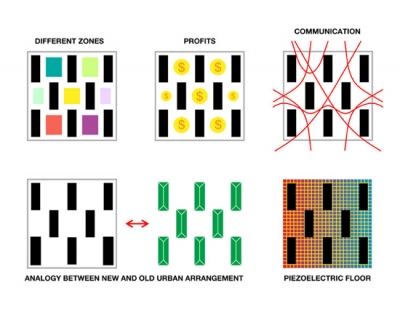 Osiedle Przyja? University BudCud