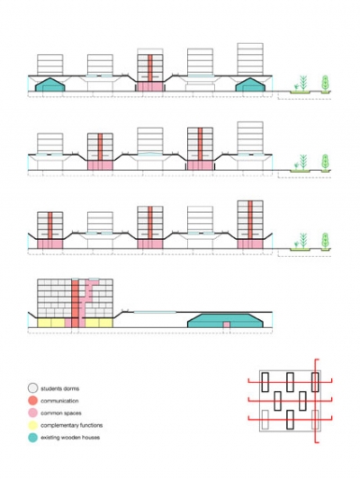 Osiedle Przyja? University BudCud