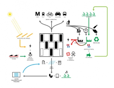 Osiedle Przyja? University BudCud