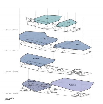 Puerto Madero Art Museum