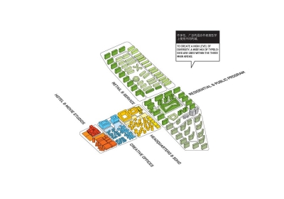 Qingdao Masterplan HAO Archiland