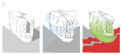 Budva Centre AGM Architects