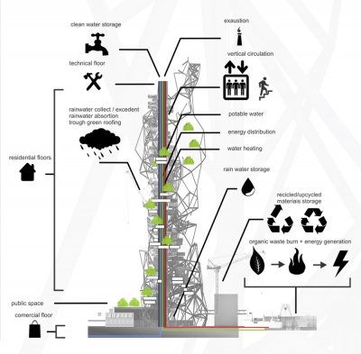 Scrap Skyscraper