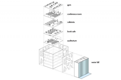 Social Community Center PRAUD