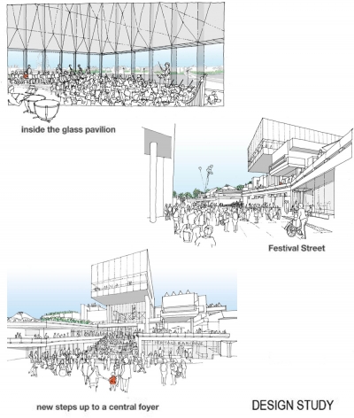 Southbank Feilden Clegg Bradley