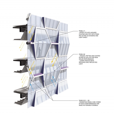 UIC Building UNstudio