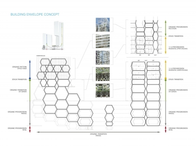 UIC Building UNstudio