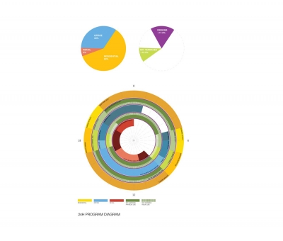 UIC Building UNstudio