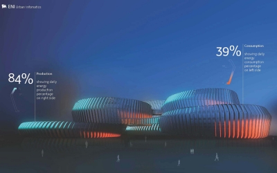 VI palazzo ENI UNStudio