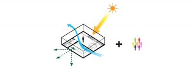 Business District REX Architecture