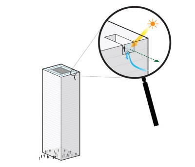 Business District REX Architecture