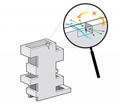 Business District REX Architecture
