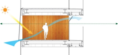 Business District REX Architecture