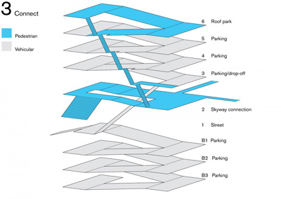Popular Architecture
