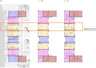 LAN Architecture