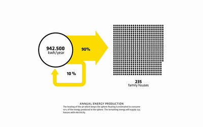 Bjarke Ingels Group