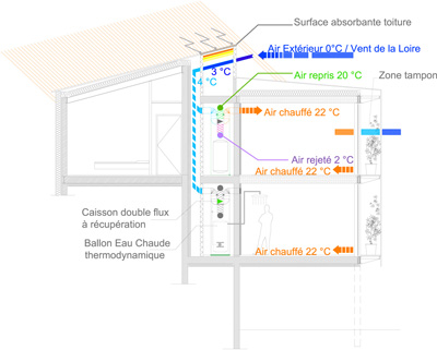 Eco Housing Complex 2pm Architectures