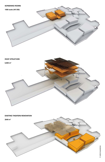 Hairstyles    Century on Xxi Century National Film Archive By Rojkind Arquitectos