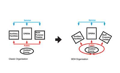 Busan Opera Kubota & Bachmann