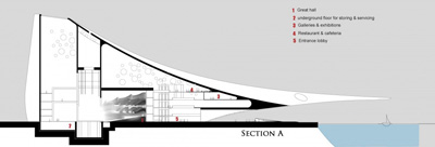 Task Architects