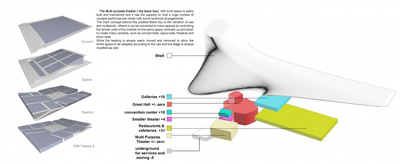 Task Architects