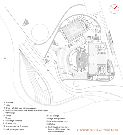 Task Architects
