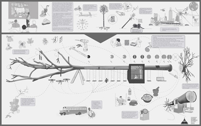 Chop Stick Visiondivision