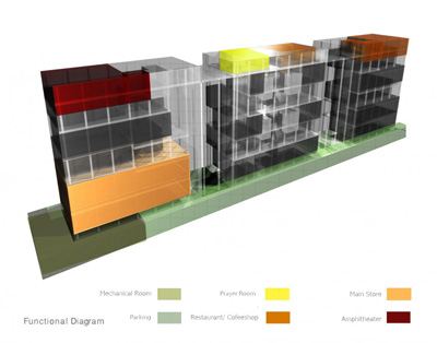 Commercial Complex Building Industry