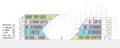 Configured Assemblage We-Designs XP& Architecture