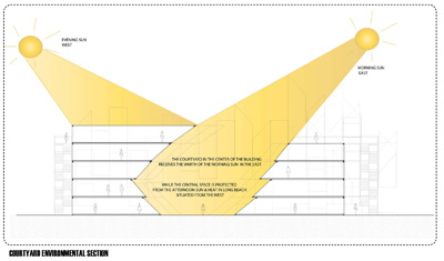 Configured Assemblage We-Designs XP& Architecture