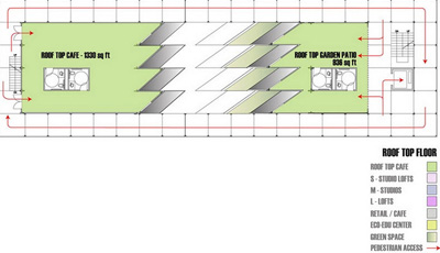 Configured Assemblage We-Designs XP& Architecture