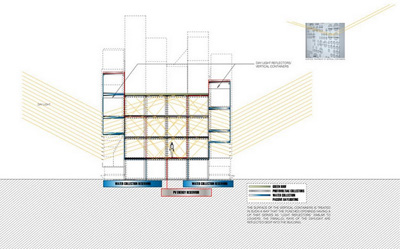 Configured Assemblage We-Designs XP& Architecture