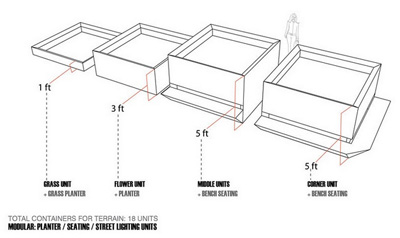 Configured Assemblage We-Designs XP& Architecture