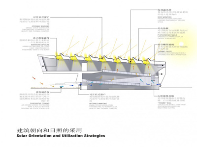 Cultural Center inFORM Studio