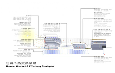 Cultural Center inFORM Studio
