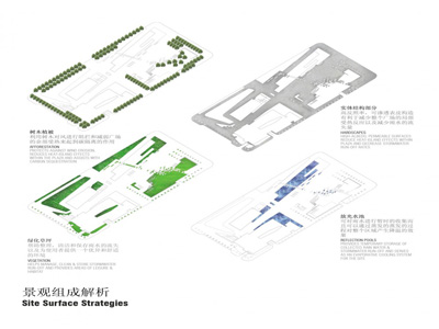 Cultural Center inFORM Studio