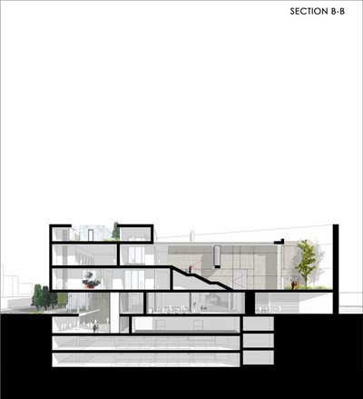 History Museum Consolidated Consultants Jafar Tukan Architects