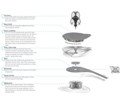 London Olympics Kiosk Warren Techentin Architecture