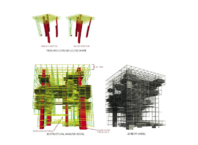 Matrix Gateway Adrian Smith Gordon Gill