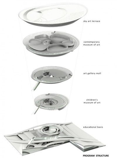 Taipei Museum Art Influx_Studio