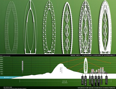 Sustainable Tower
