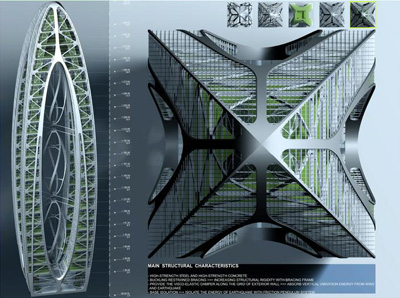 Sustainable Tower