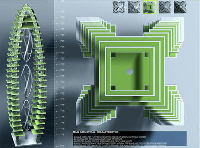 Sustainable Tower