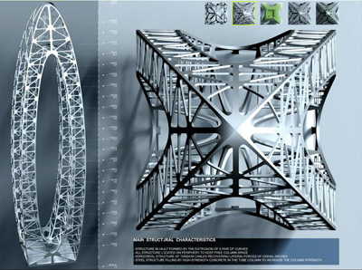Sustainable Tower