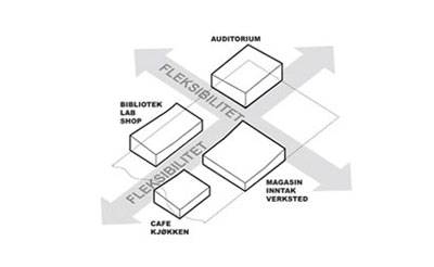 Superunion Architects
