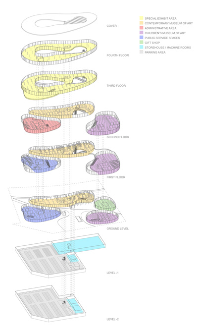 Museum DCPP Arquitectos